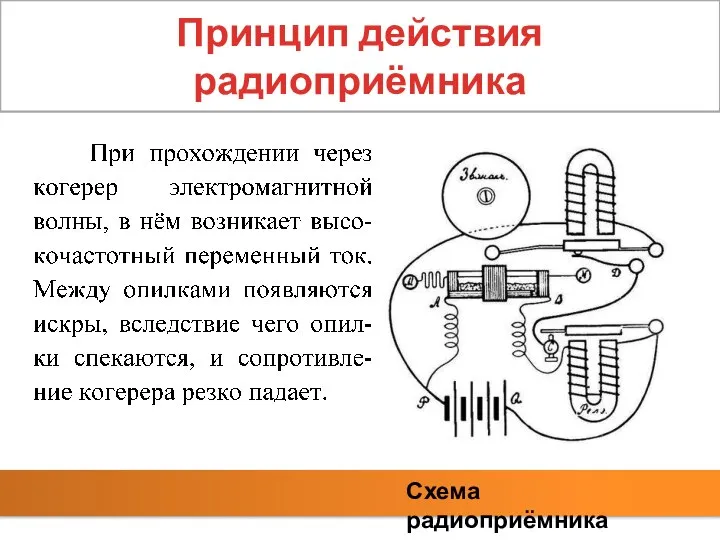 Принцип действия радиоприёмника Схема радиоприёмника