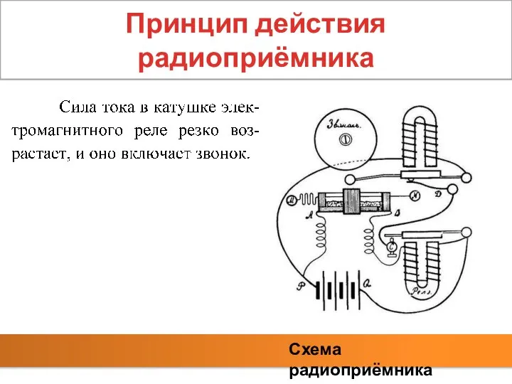 Принцип действия радиоприёмника Схема радиоприёмника