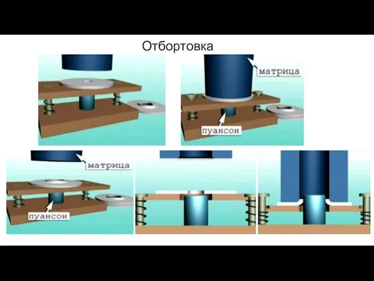 Отбортовка