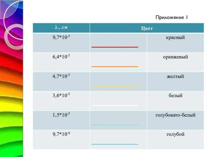 Приложение 1