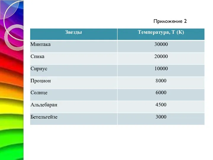 Приложение 2