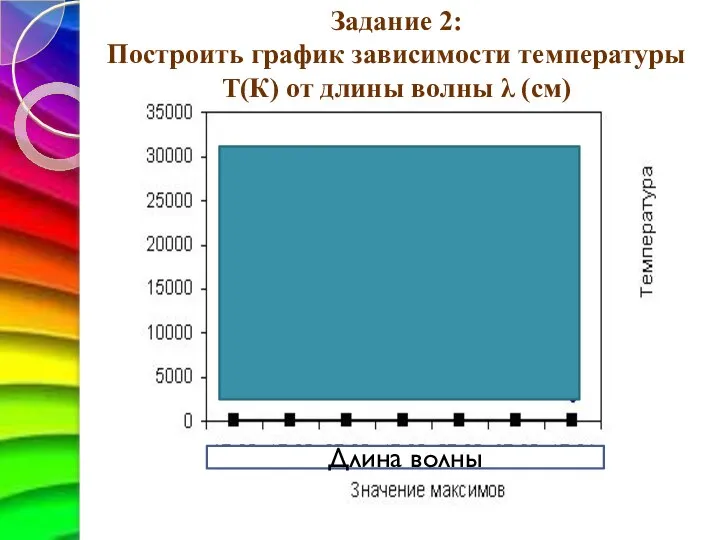 Задание 2: Построить график зависимости температуры Т(К) от длины волны λ (см) Длина волны