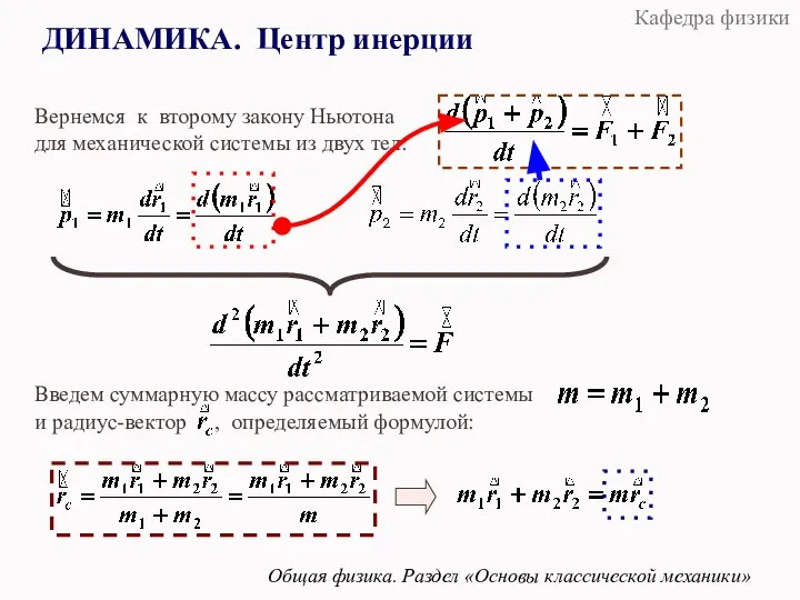 ДИНАМИКА. Центр инерции Общая физика. Раздел «Основы классической механики» Вернемся к второму