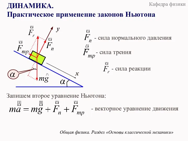 ДИНАМИКА. Практическое применение законов Ньютона Общая физика. Раздел «Основы классической механики» x