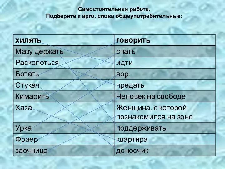 Самостоятельная работа. Подберите к арго, слова общеупотребительные: