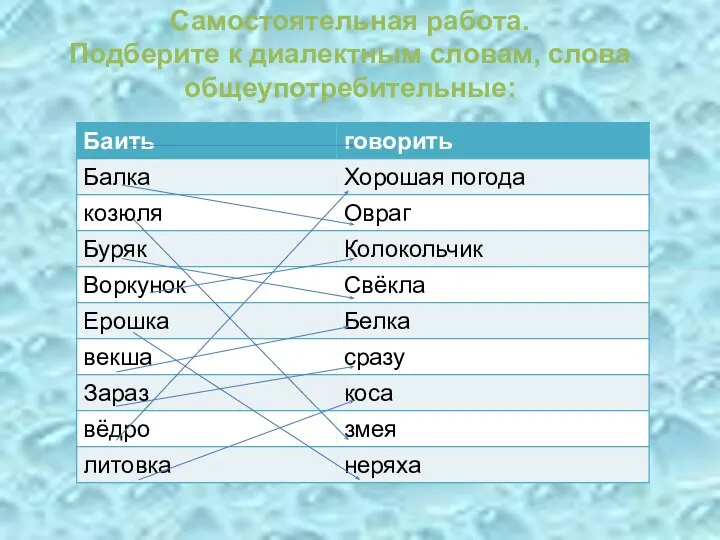 Самостоятельная работа. Подберите к диалектным словам, слова общеупотребительные: