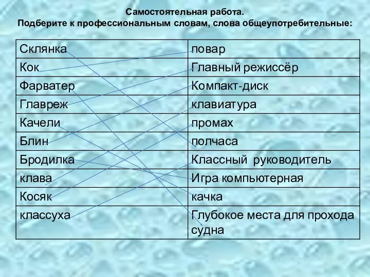 Самостоятельная работа. Подберите к профессиональным словам, слова общеупотребительные: