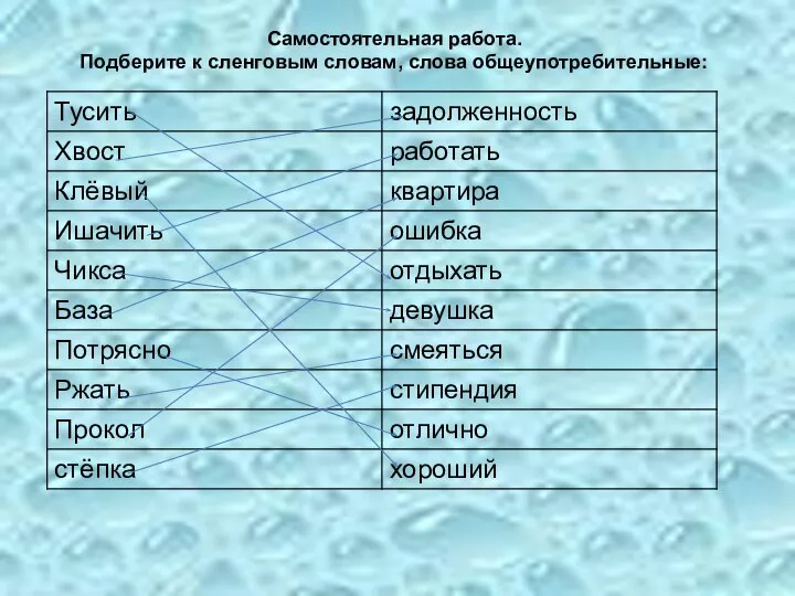 Самостоятельная работа. Подберите к сленговым словам, слова общеупотребительные: