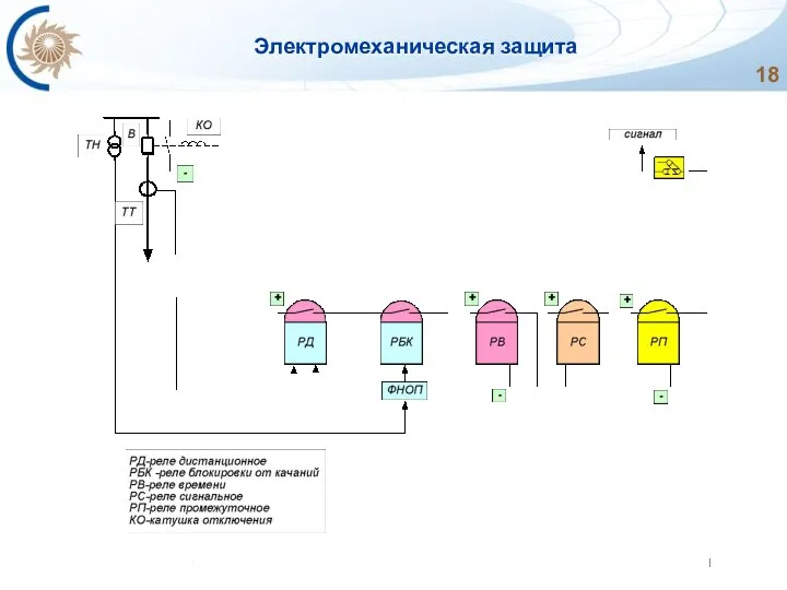 Электромеханическая защита