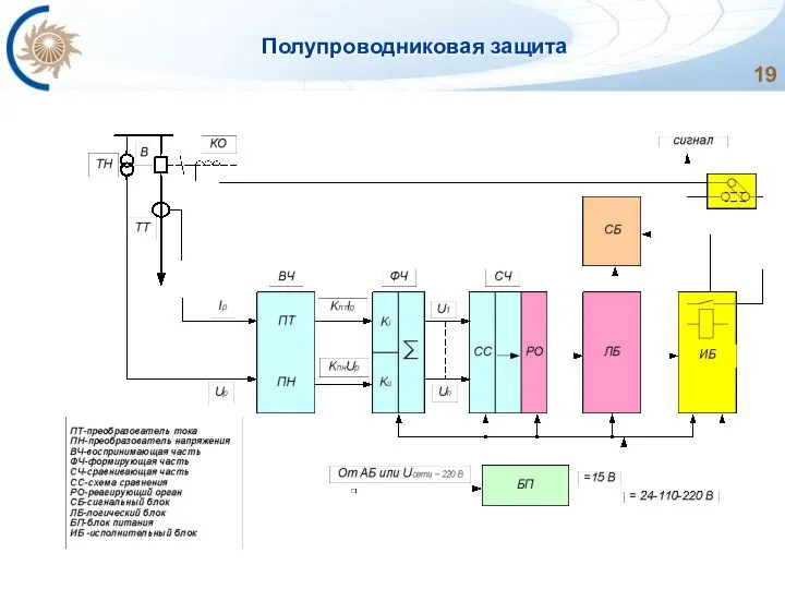 Полупроводниковая защита