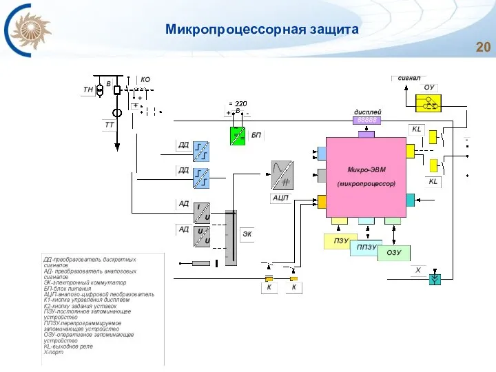 Микропроцессорная защита