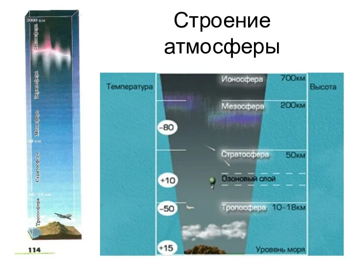 Строение атмосферы