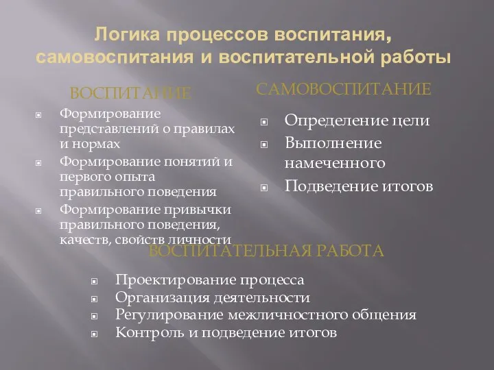 Логика процессов воспитания, самовоспитания и воспитательной работы ВОСПИТАНИЕ ВОСПИТАТЕЛЬНАЯ РАБОТА Формирование представлений