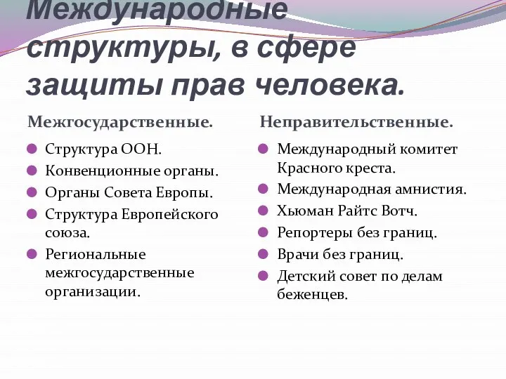 Международные структуры, в сфере защиты прав человека. Межгосударственные. Неправительственные. Структура ООН. Конвенционные