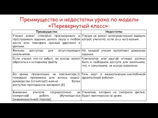 Преимущества и недостатки урока по модели «Перевернутый класс»: