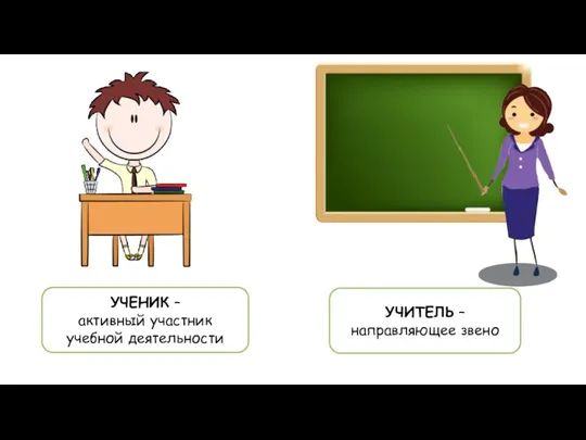 УЧЕНИК – активный участник учебной деятельности УЧИТЕЛЬ – направляющее звено