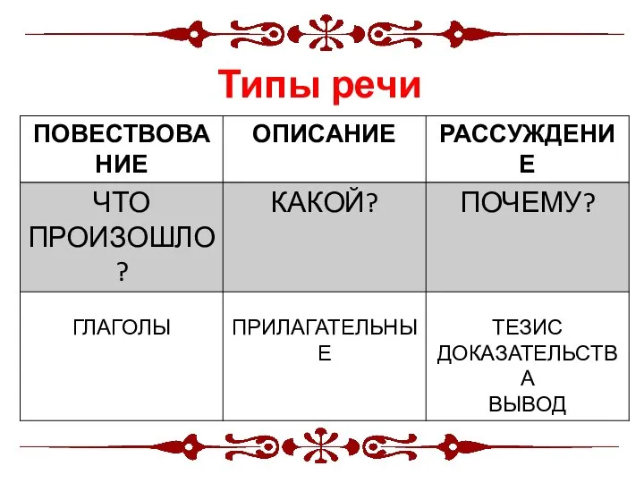 Типы речи