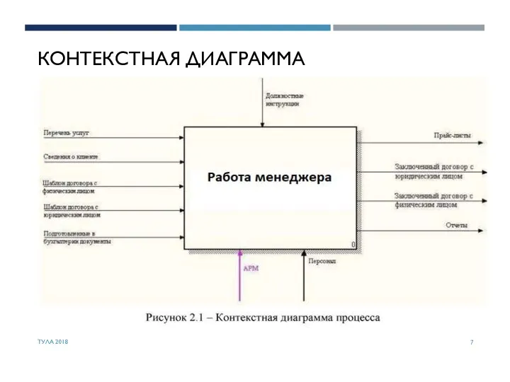 КОНТЕКСТНАЯ ДИАГРАММА ТУЛА 2018