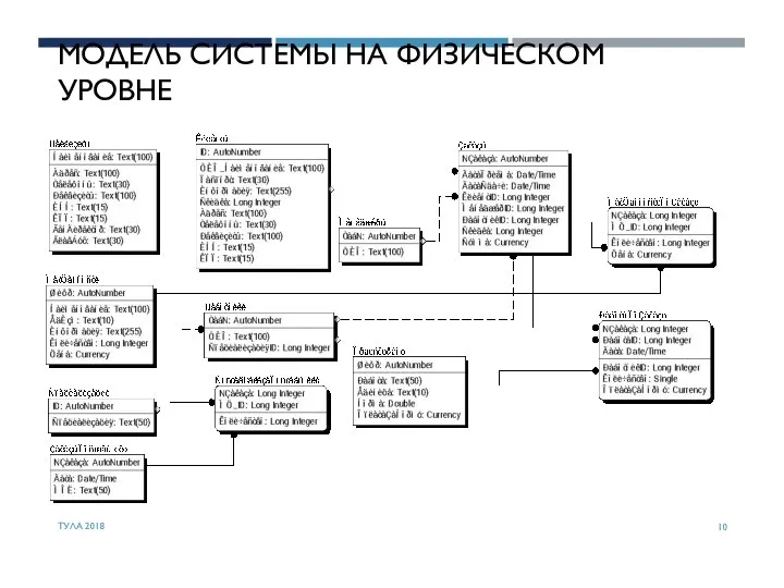 МОДЕЛЬ СИСТЕМЫ НА ФИЗИЧЕСКОМ УРОВНЕ ТУЛА 2018