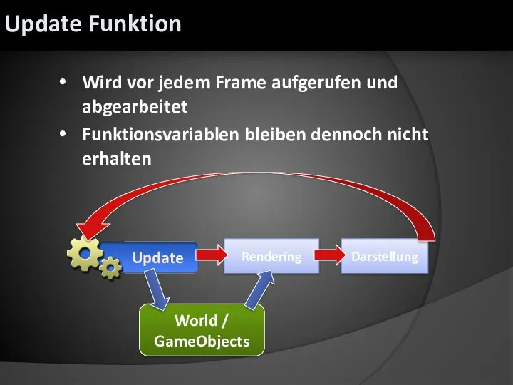 Wird vor jedem Frame aufgerufen und abgearbeitet Funktionsvariablen bleiben dennoch nicht erhalten