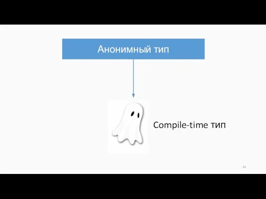 Анонимный тип Compile-time тип