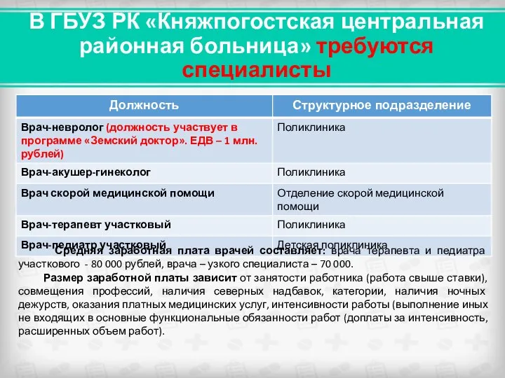 В ГБУЗ РК «Княжпогостская центральная районная больница» требуются специалисты Средняя заработная плата