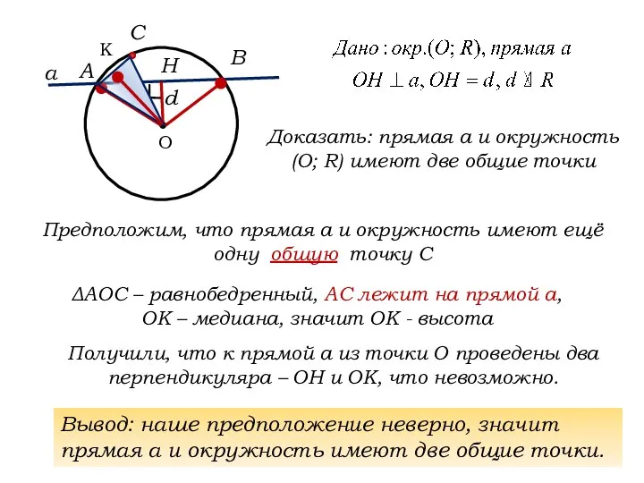 О Доказать: прямая а и окружность (О; R) имеют две общие точки