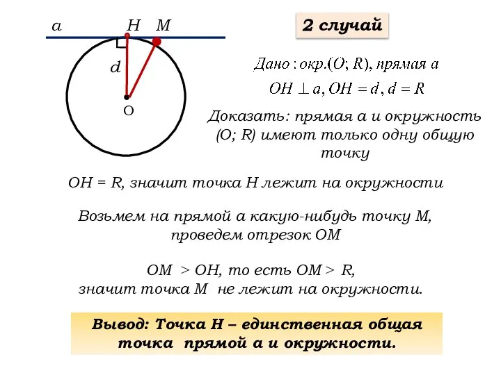 О Доказать: прямая а и окружность (О; R) имеют только одну общую