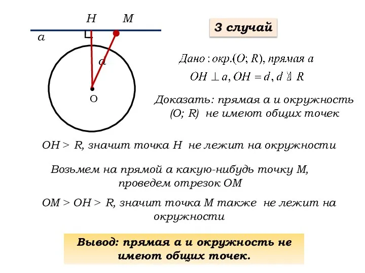 О Доказать: прямая а и окружность (О; R) не имеют общих точек