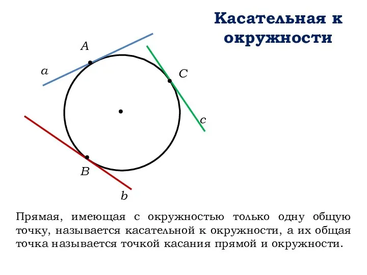 Касательная к окружности а b c Прямая, имеющая с окружностью только одну