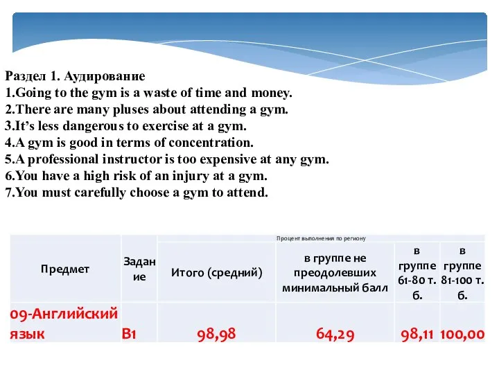 Раздел 1. Аудирование 1.Going to the gym is a waste of time