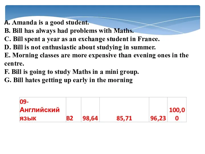 A. Amanda is a good student. B. Bill has always had problems