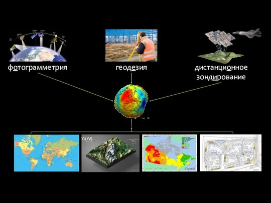 фотограмметрия геодезия дистанционное зондирование