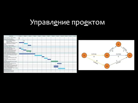 Управление проектом