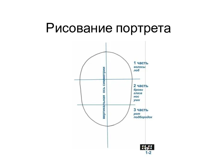 Рисование портрета