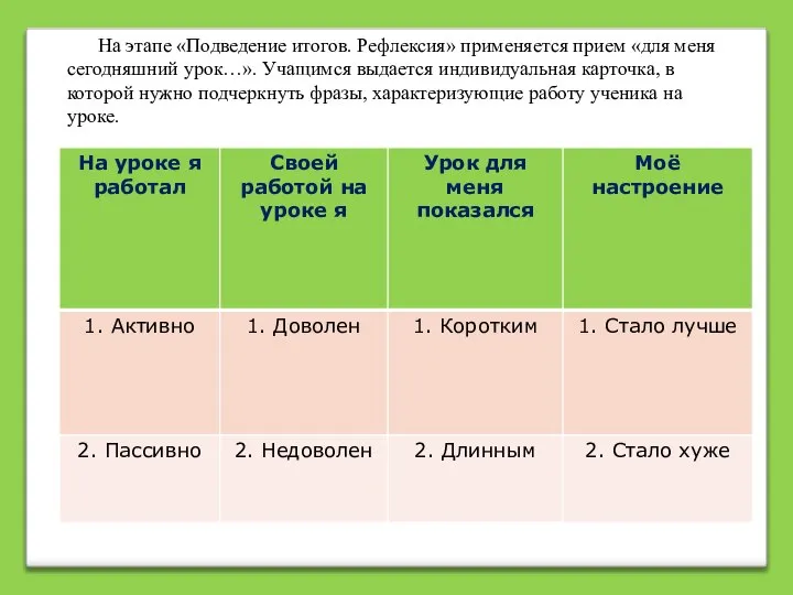 На этапе «Подведение итогов. Рефлексия» применяется прием «для меня сегодняшний урок…». Учащимся