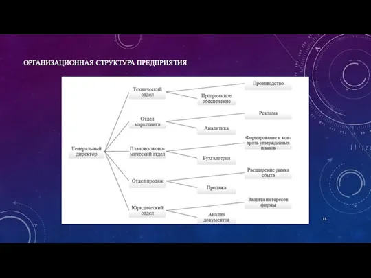 ОРГАНИЗАЦИОННАЯ СТРУКТУРА ПРЕДПРИЯТИЯ