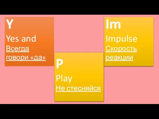 Y Yes and Всегда говори «да» Im Impulse Скорость реакции P Play Не стесняйся