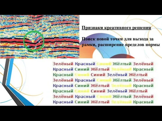 Признаки креативного решения Поиск новой точки для выхода за рамки, расширение пределов нормы