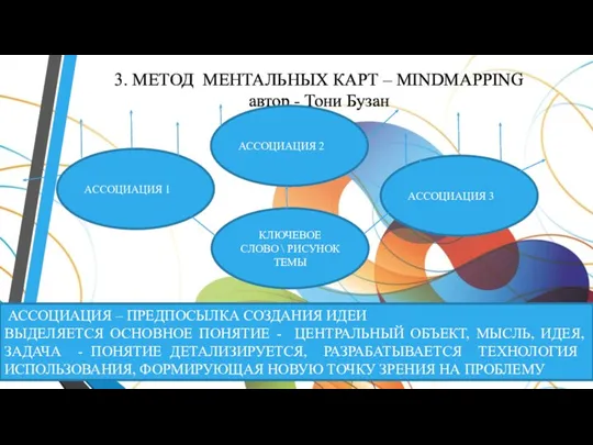 3. МЕТОД МЕНТАЛЬНЫХ КАРТ – MINDMAPPING автор - Тони Бузан АССОЦИАЦИЯ –