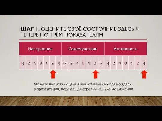 ШАГ 1. ОЦЕНИТЕ СВОЁ СОСТОЯНИЕ ЗДЕСЬ И ТЕПЕРЬ ПО ТРЁМ ПОКАЗАТЕЛЯМ Можете