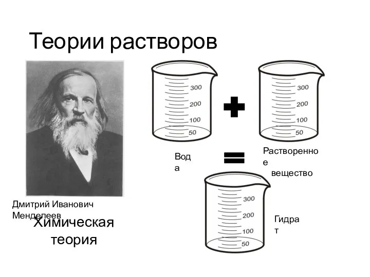 Теории растворов Дмитрий Иванович Менделеев Вода Растворенное вещество Гидрат Химическая теория