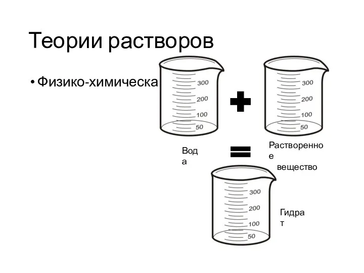 Теории растворов Физико-химическая теория Вода Растворенное вещество Гидрат