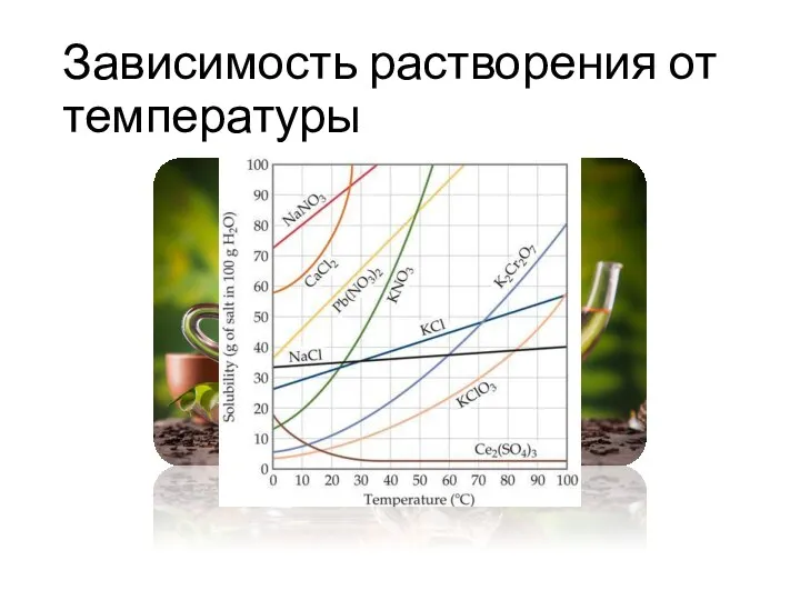 Зависимость растворения от температуры