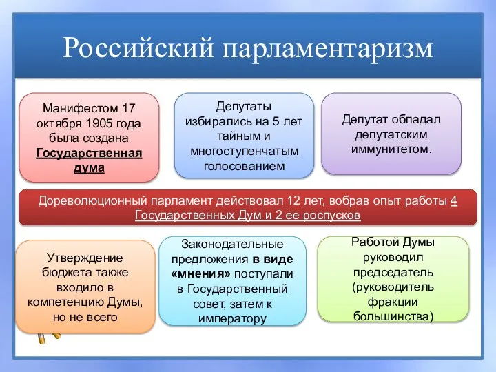 Российский парламентаризм Манифестом 17 октября 1905 года была создана Государственная дума Депутаты