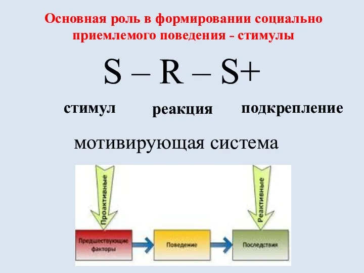 Основная роль в формировании социально приемлемого поведения ˗ стимулы S – R