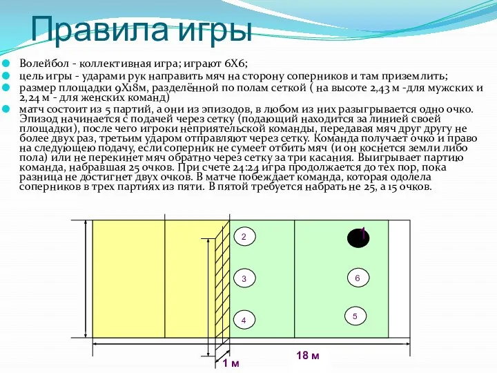 Правила игры Волейбол - коллективная игра; играют 6Х6; цель игры - ударами