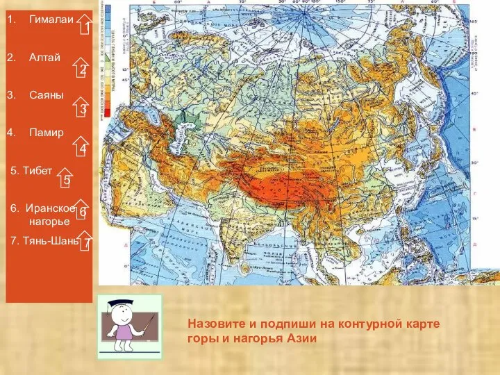 Гималаи Алтай Саяны Памир 5. Тибет 6. Иранское нагорье 7. Тянь-Шань 1