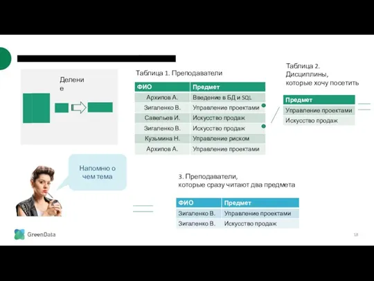 ОСНОВНЫЕ ОПЕРАЦИИ РЕЛЯЦИОННОЙ АЛГЕБРЫ Деление Таблица 1. Преподаватели 3. Преподаватели, которые сразу