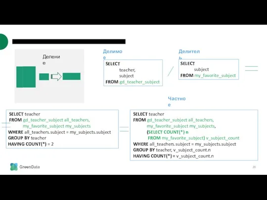 ОСНОВНЫЕ ОПЕРАЦИИ РЕЛЯЦИОННОЙ АЛГЕБРЫ Деление SELECT teacher, subject FROM gd_teacher_subject SELECT subject
